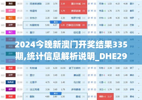 2024今晚新澳門開獎結果335期,統計信息解析說明_DHE29.936娛樂版