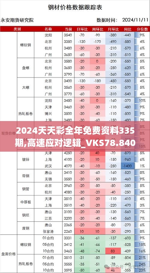 2024天天彩全年免費資料335期,高速應對邏輯_VKS78.840DIY版