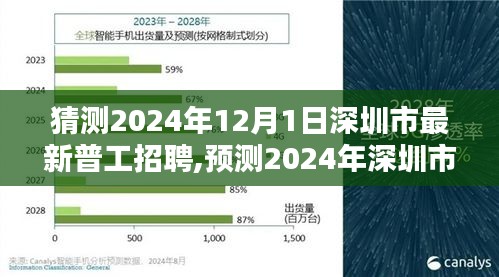 2024年深圳市普工招聘趨勢展望，崗位需求、待遇與行業趨勢深度解析