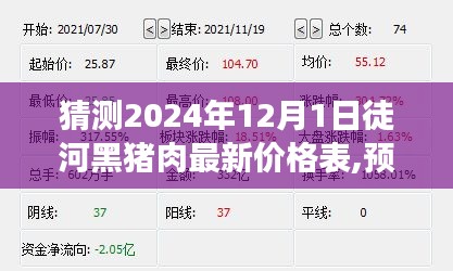 洞悉徒河黑豬肉市場走勢，2024年12月1日最新價格表預測