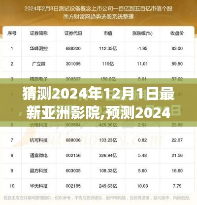 展望2024年亞洲影院新趨勢，視聽盛宴的展望與預測