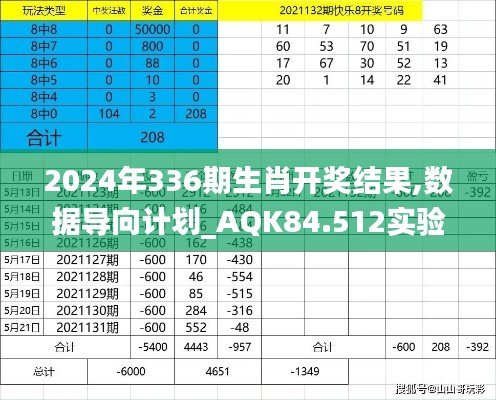 2024年336期生肖開獎結果,數據導向計劃_AQK84.512實驗版