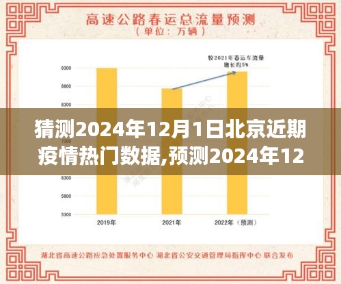 北京新冠疫情趨勢預測，數據、分析與展望（至2024年12月）