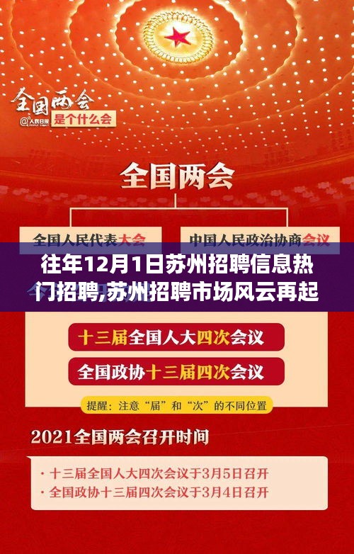 揭秘歷年十二月一日蘇州招聘市場風云再起，熱門招聘盛事回顧與揭秘