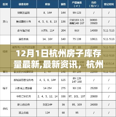 杭州房屋庫(kù)存量最新概況（12月1日版）資訊更新