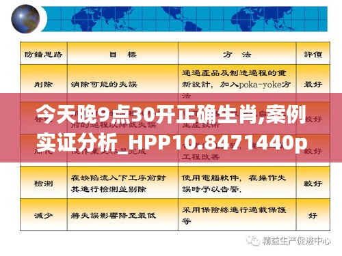 今天晚9點30開正確生肖,案例實證分析_HPP10.8471440p