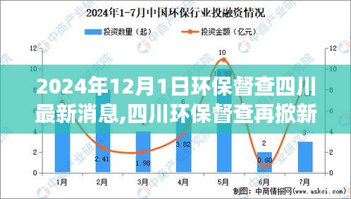 四川環保督查掀起新篇章，最新動態與影響洞察（2024年12月1日最新消息）