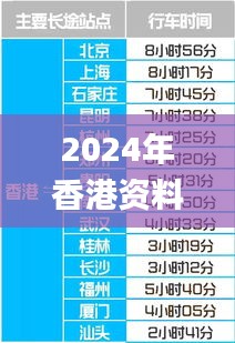 2024年香港資料免費大全336期,創新發展策略_XOA40.972為你版