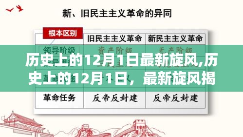 揭秘歷史上的旋風(fēng)時(shí)刻，揭秘最新旋風(fēng)事件與歷史上的十二月一日回顧