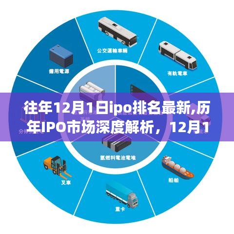 歷年IPO市場深度解析，揭秘最新排名背后的故事與歷年趨勢觀察