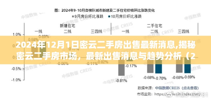 揭秘密云二手房市場，最新出售消息與趨勢分析（2024年12月版）