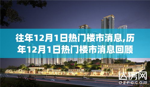 歷年12月1日熱門樓市消息回顧，背景、事件與影響分析