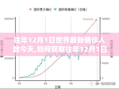 如何獲取往年12月1日全球最新確診人數(shù)數(shù)據(jù)，詳細(xì)步驟指南與最新確診人數(shù)概覽