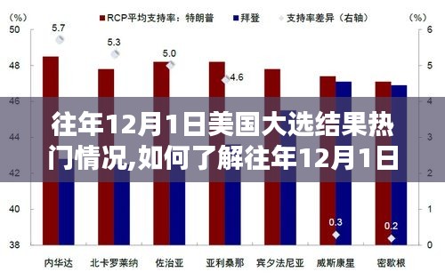 揭秘往年美國大選結(jié)果，一步步掌握往年12月1日的熱門情況分析