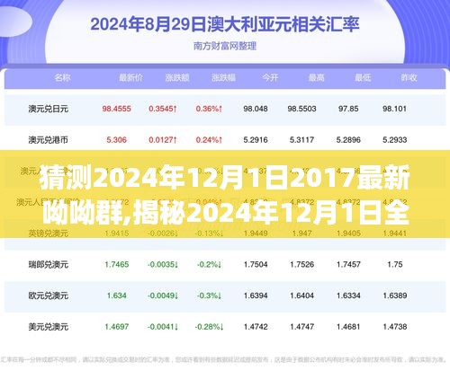 揭秘全新升級的呦呦群，引領社交新體驗，展望2024年12月1日的新變化