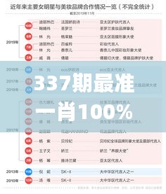 337期最準一肖100%最準的資料,深入執行計劃數據_高級版75.452-8