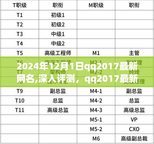 2024年QQ2017最新網(wǎng)名深入評(píng)測，用戶體驗(yàn)與表現(xiàn)一覽