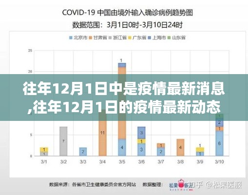 全球疫情趨勢分析，往年12月1日的最新動態與應對策略探討