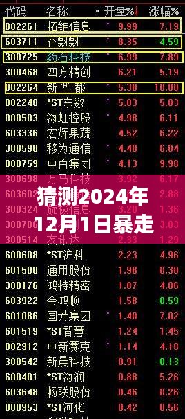 預測2024年12月1日暴走P圖風潮，影像藝術的新動向