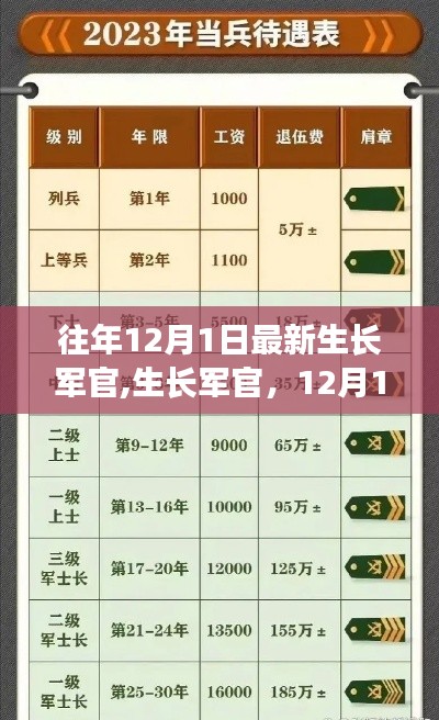 生長軍官的使命與榮光，12月1日的嶄新篇章