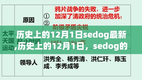 歷史上的12月1日，Sedog最新篇章開啟