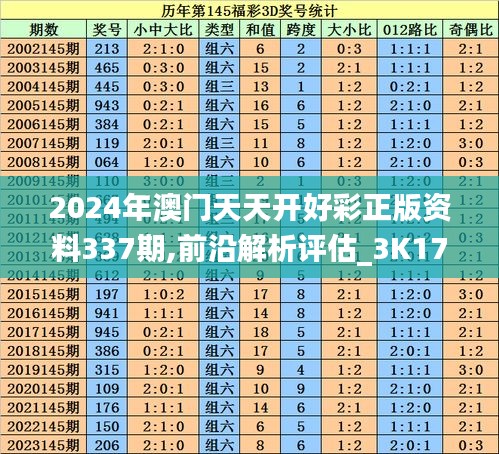 2024年澳門天天開好彩正版資料337期,前沿解析評估_3K171.533-1