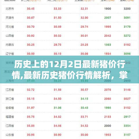 12月2日最新豬價行情解析與走勢指南