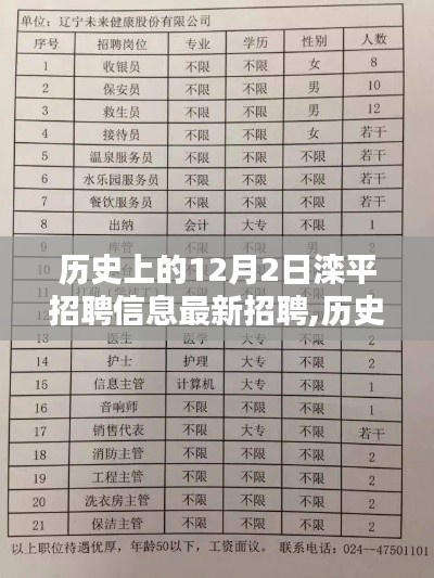 歷史上的12月2日灤平招聘信息，點亮自信之光，最新招聘訊息速遞