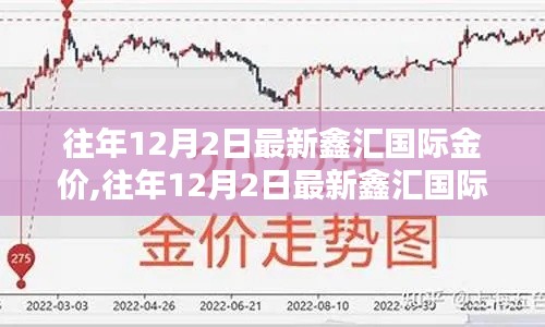 往年12月2日鑫匯國際金價走勢，分析與預測最新金價動態