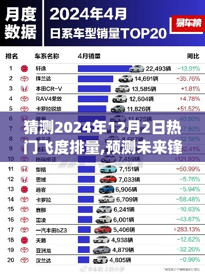 2024年12月2日熱門飛度排量預(yù)測(cè)與展望，未來(lái)鋒芒初露