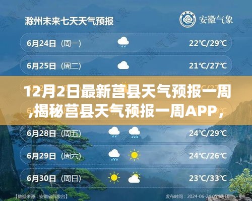 揭秘莒縣天氣預報一周APP，科技前沿的新體驗與預測分析