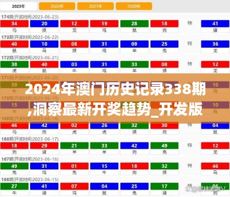 2024年澳門歷史記錄338期,洞察最新開獎趨勢_開發(fā)版76.454-4