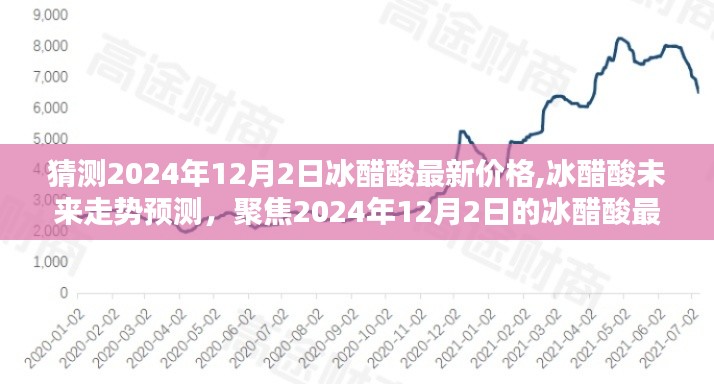 聚焦冰醋酸市場，預測與分析冰醋酸最新價格走勢至2024年12月