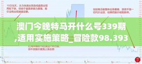 澳門今晚特馬開什么號339期,適用實施策略_冒險款98.393-1