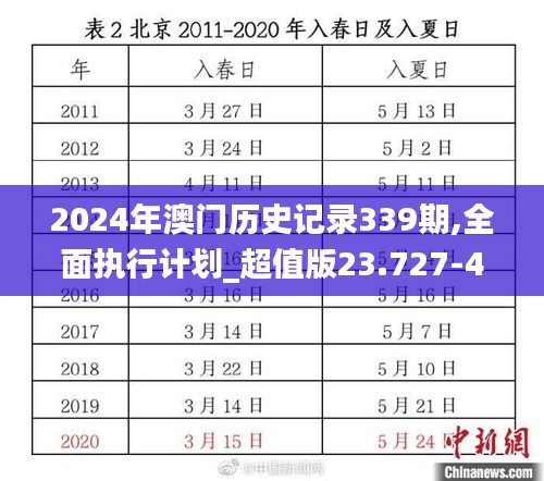 2024年澳門歷史記錄339期,全面執行計劃_超值版23.727-4