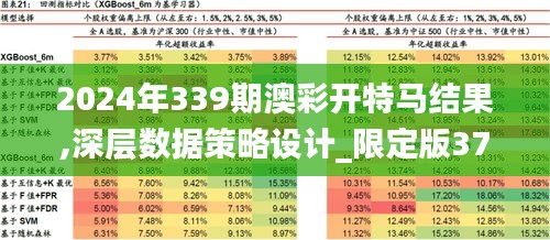 2024年339期澳彩開特馬結果,深層數據策略設計_限定版37.891-5