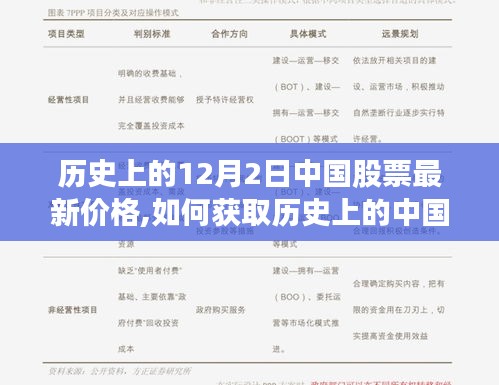 歷史上的中國股票最新價格查詢指南，獲取股票行情的詳細步驟（適用于初學者與進階用戶）