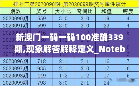 新澳門一碼一碼100準確339期,現象解答解釋定義_Notebook60.399-9