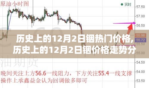 歷史上的12月2日銦價格走勢分析，初學者入門指南