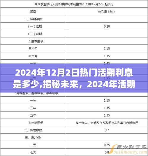 揭秘未來，2024年活期利息展望——利率趨勢、影響因素及預測分析分析返回標題，揭秘未來，關于2024年活期利息的利率趨勢、影響因素及預測分析