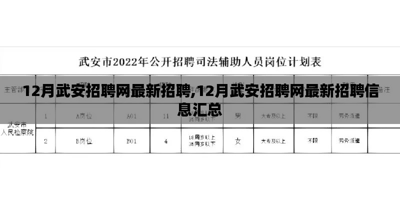 12月武安招聘網最新招聘信息匯總