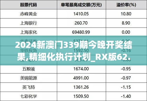 2024新澳門339期今晚開獎(jiǎng)結(jié)果,精細(xì)化執(zhí)行計(jì)劃_RX版62.142-9