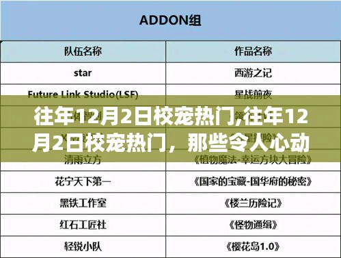 往年12月2日校寵風采，令人心動的校園明星動物盤點