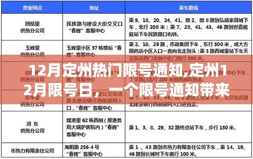 定州限號通知背后的溫情故事，十二月限號日關注與解讀