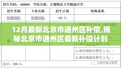 揭秘北京市通州區最新補償計劃，科技重塑未來生活體驗重磅出爐！