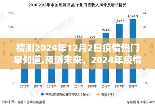 2024年疫情趨勢展望與熱門信息解讀，預測未來走向