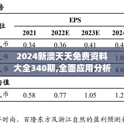 2024新澳天天免費(fèi)資料大全340期,全面應(yīng)用分析數(shù)據(jù)_N版93.543-7