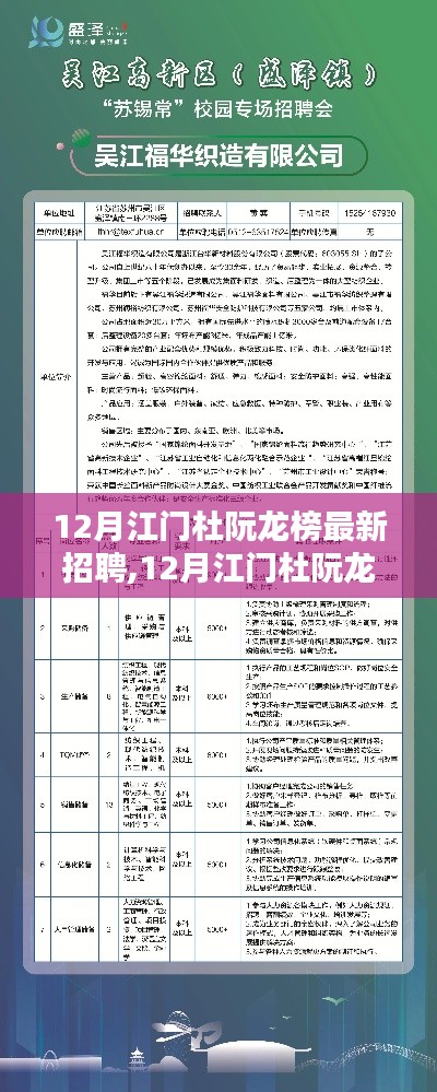 12月江門杜阮龍榜最新招聘動態及職業機會深度探索