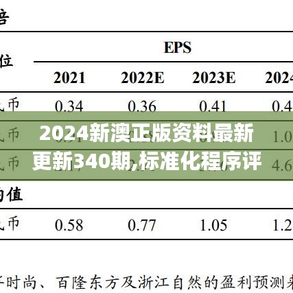 2024新澳正版資料最新更新340期,標(biāo)準(zhǔn)化程序評估_V版72.414-2