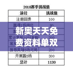 新奧天天免費資料單雙340期,重要性分析方法_OP98.769-1